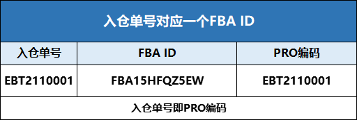 跨境人必看！亞馬遜PRO新規全面解讀！-樂豐貨運｜樂豐國際貨運｜樂豐電商物流