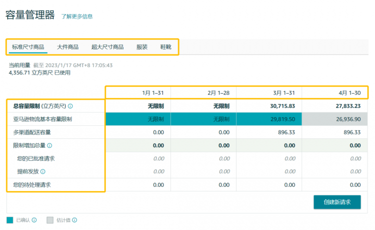 亞馬遜全新庫(kù)容管理政策，適用于歐洲多個(gè)站點(diǎn)！-樂(lè)豐貨運(yùn)｜樂(lè)豐國(guó)際貨運(yùn)｜樂(lè)豐電商物流